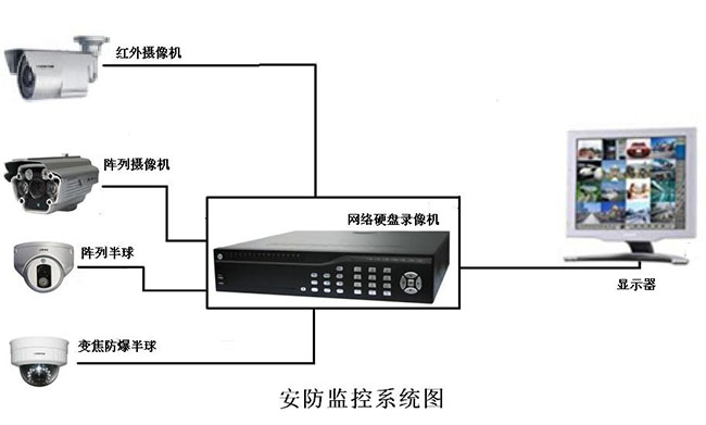 家庭安防监控系统图